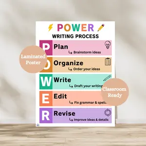 POWER Writing Process Laminated Anchor Chart | ELA Classroom Poster | Elementary English Classroom Decor