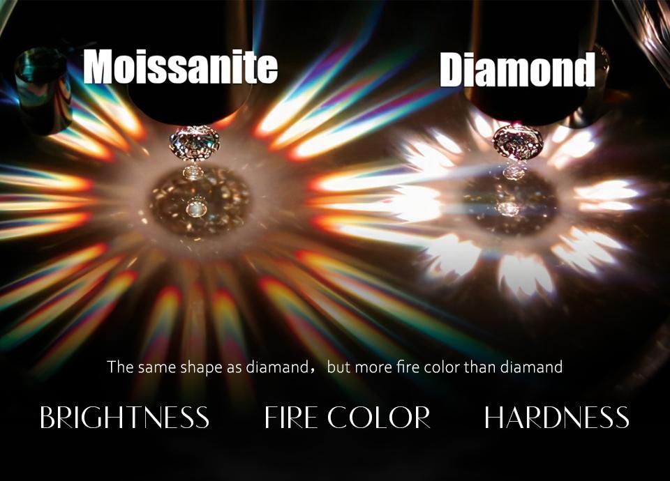 VVS1 GRA Certified Moissanite Pendant Necklace for Women Romantic Heart - S925 Sterling Silver