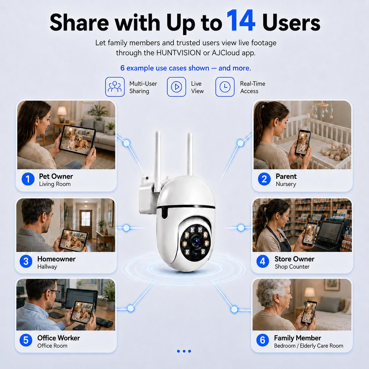 PBSEV  Smart Home Security Camera (Smart Home Gadgets), 360° Rotatable, 1080p Full HD, Full-Color Night Vision, Motion Sensor, 2-Way Audio, Wi-Fi-Bluetooth, Easy Install, Baby Monitor, Remote View, TF Card-Cloud Storage, Housewarming Gift