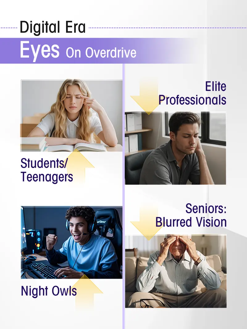 Product Introduction of Tyillo Blueberry Lutein Ester Complex Tablets，Support eye health，Nutrition & Wellness-with Lutein ester 10.1mg, zeaxanthin 2mg-Take care of your eye health，Moisturize the eyes，Suitable for daily dietary vitamin supplementation-60 Tablets. 2