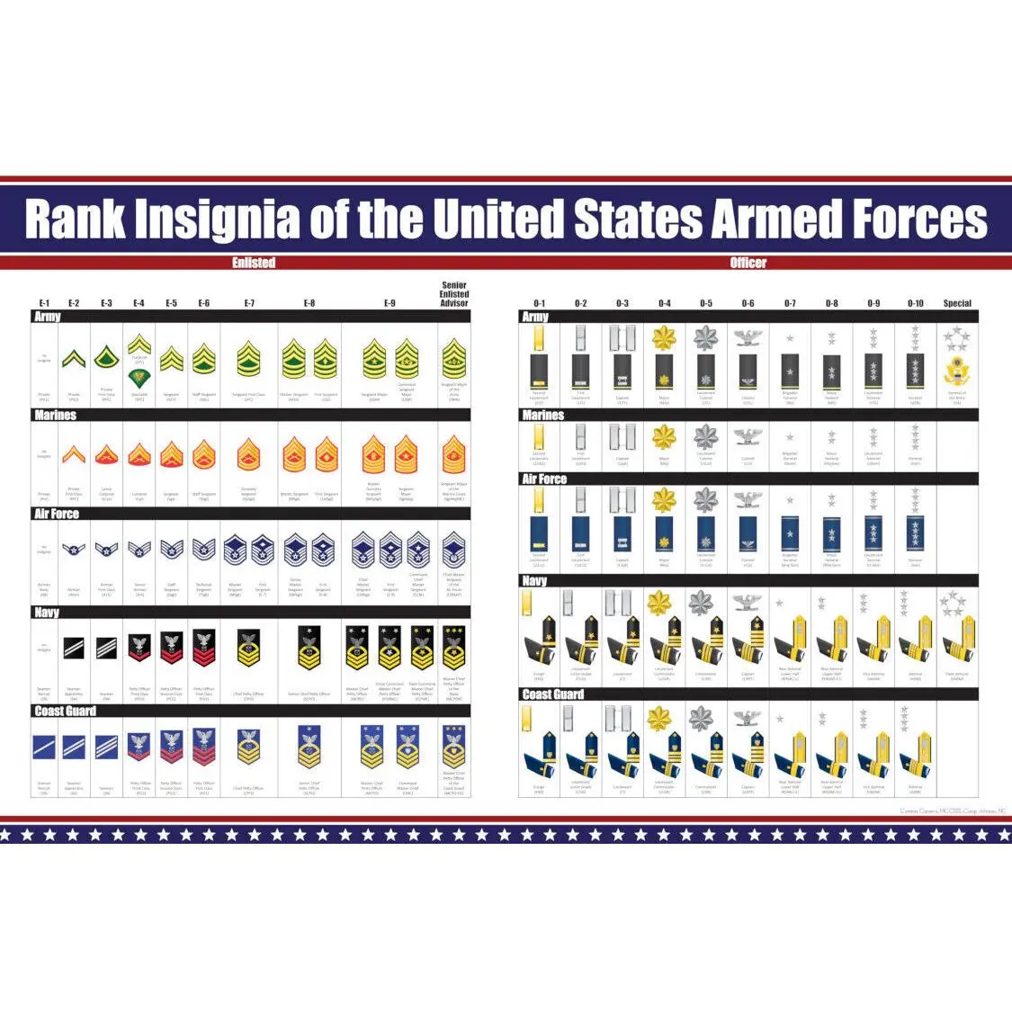 US Military Ranks Poster, United States Enlisted and Officer Insignia Poster Art