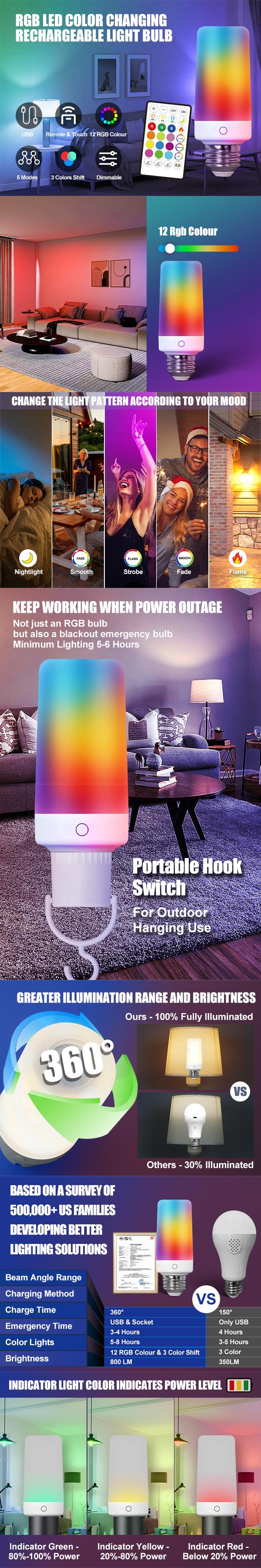 DEBAOBULB RGB black fire LED Color Changing Dimmable Emergency Light Bulb with Remote Control,12 RGB Colors,5Lighting Modes,1800mAh Battery,120V,9W,E26 Base,Suitable for Power Outages,Hurricanes,Parties,and Festivals,Multiple Brightness,Safety Tools Outdo