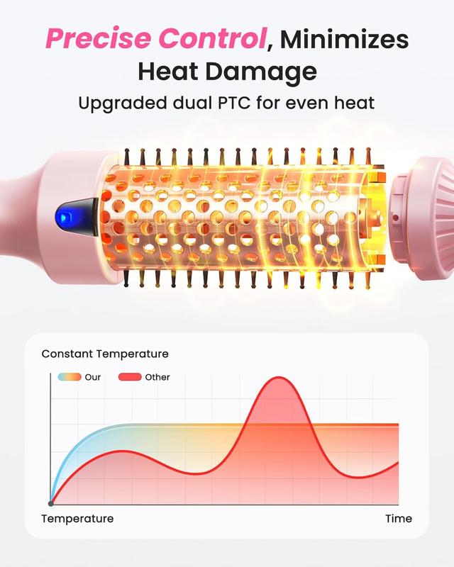 2025 Achieve Salon-Perfect Blowouts Anywhere – This 1.5-Inch Heated Round Brush with Negative Ions and 6 Heat Settings Delivers Frizz-Free, Glossy Styles in a Travel-Friendly Design