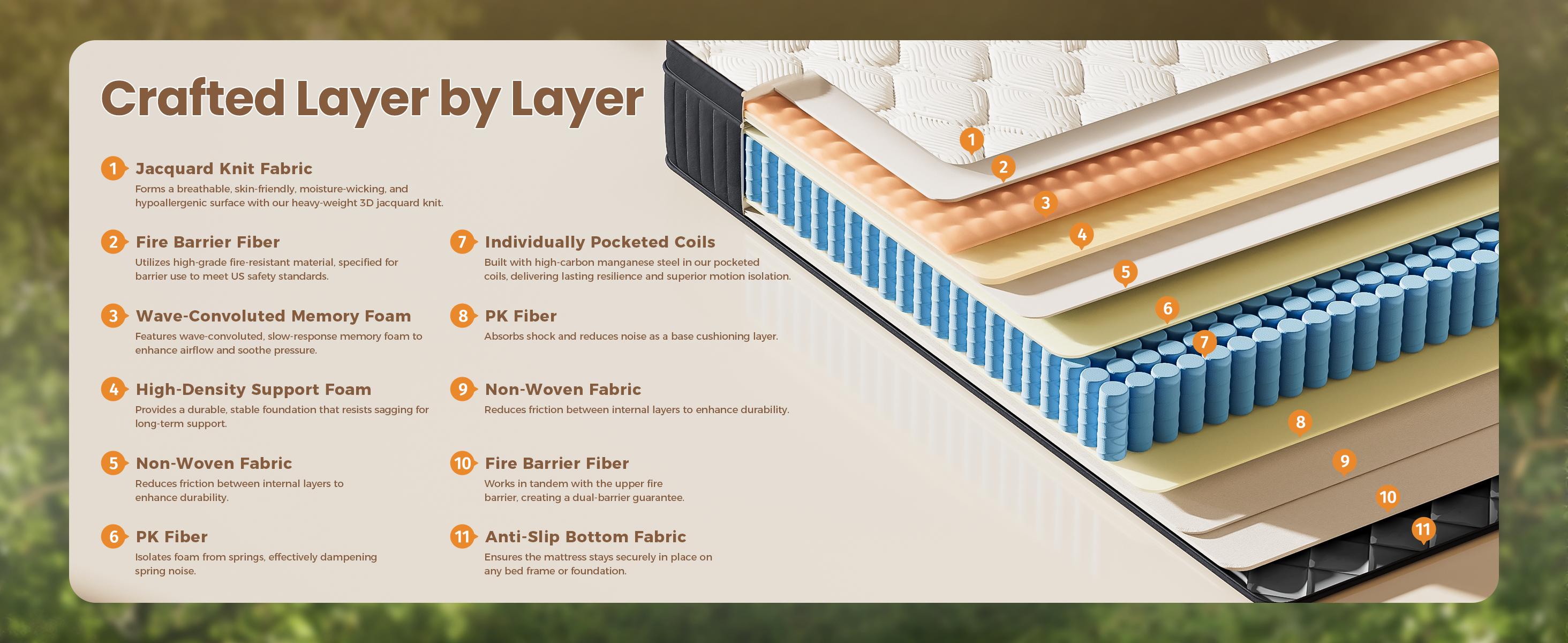 8-14" Hybrid Mattress - Fiberglass Free Reinforced Edge Support (No Sliding) Silent Pocket Spring for Zero Motion Transfer Cooling Gel Foam & Anti-Sagging Support CertiPUR-US Certified Deep Sleep Full/Queen 8-14" Hybrid Mattress - Fiberglass Free Reinforced Edge Support (No Sliding) Silent Pocket Spring for Zero Motion Transfer Cooling Gel Foam & Anti-Sagging Support CertiPUR-US Certified Deep Sleep Full/Queen
