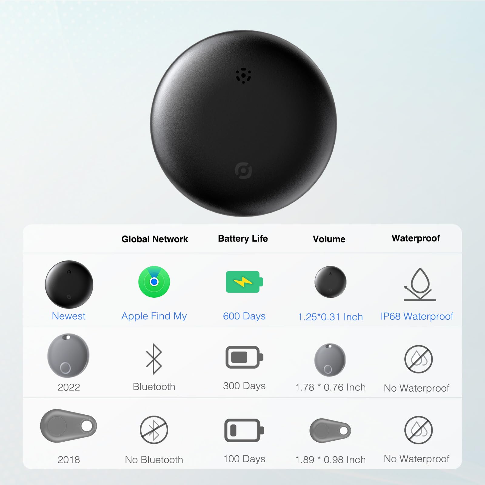 Air Tag Bluetooth Tracker 2-Pack – Find My Tracker for Keys and Luggage (iOS Only)