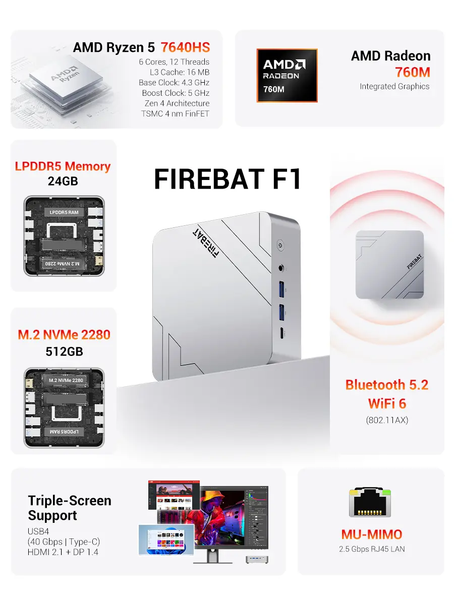FIREBAT F1 Mini PC AMD Ryzen 5 7640HS 6C12T 24GB LPDDR5 512GB PCIe4 M.2 SSD Triple 4K Display USB4 2.5G LAN Mini Desktop Computer