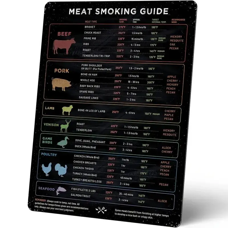 Meat Smoking Guide Magnet, Home Meat Smoking Temperature Magnet, Cooking Time Magnet, Barbecue Accessories, Kitchen