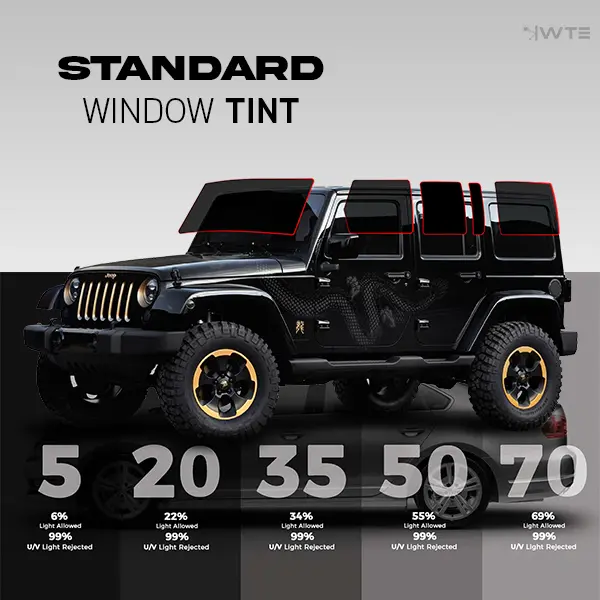 Pre-cut Customized Standard Window Tint Kit High Performance for All vehicle Side and Back Windows