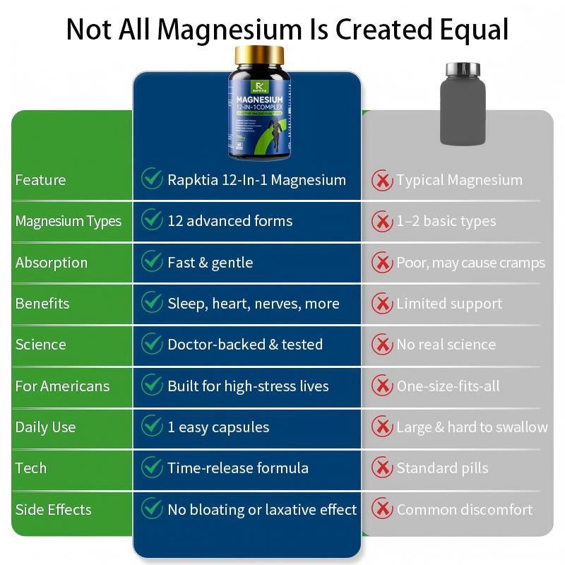 3-Bottle Pack 12-in-1 Magnesium Complex, Relieves Anxiety, Reduces Stress, Improves Sleep, Contains 12 Active Magnesium Types, 60 Capsules