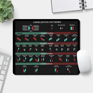 Candlestick Patterns Trading Chart Mouse Pad Technical Analysis Design Desk Pad 9x8 Inch Computer Desk Mat with Non-Slip Rubber Base and Durable Stitched Edge for Christmas Stocking Stuffer Gift