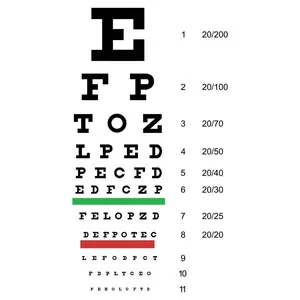 Eye Chart Snellen Vision Test Eyesight Print Art Canvas Poster Home Wall Decor Colorful Gifts Room Decoration Ornaments Photo Artistic