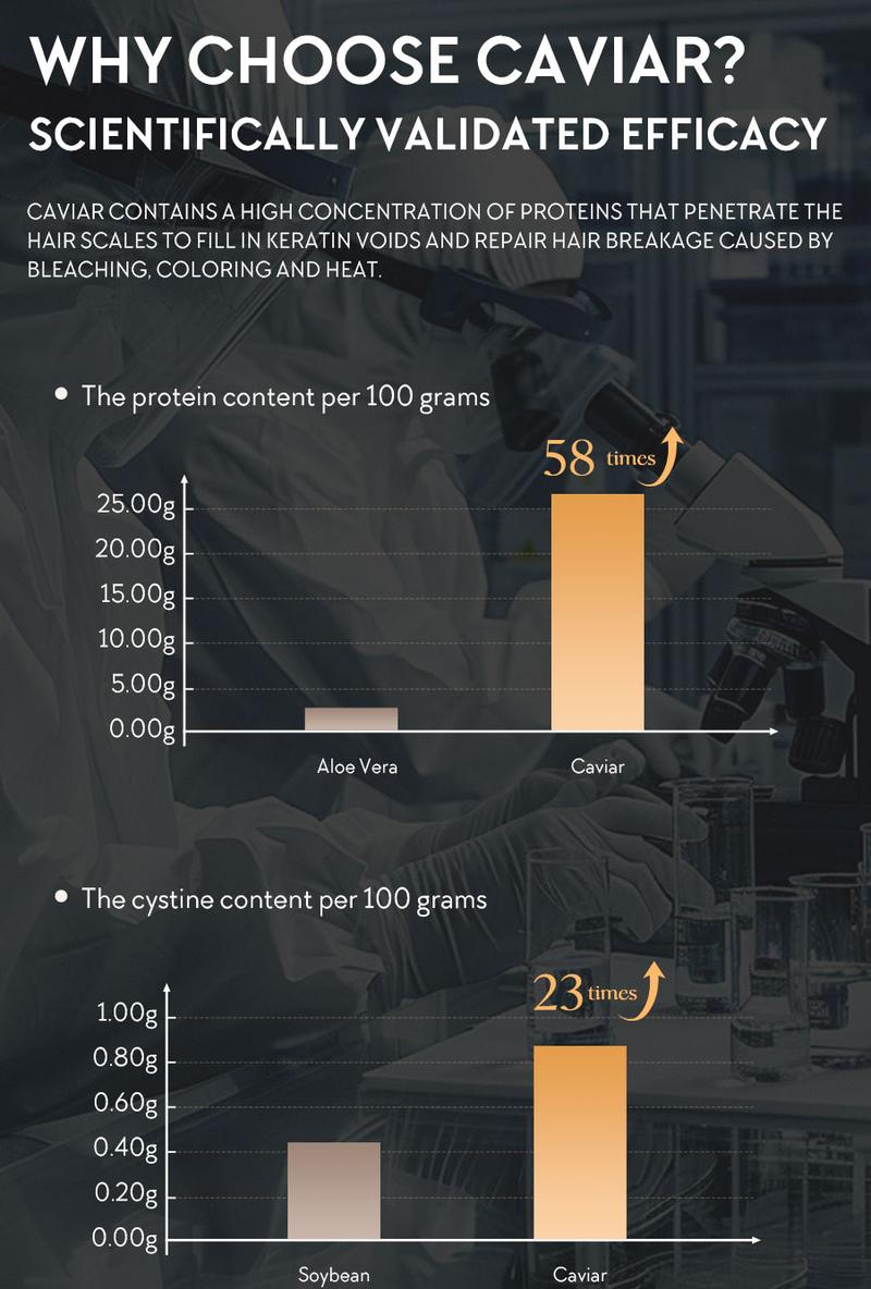 ELMOOSA Leave In Conditioner,100ml/250ml Enriched With Various Advanced Moisturizing Ingredients,Hydrates & Strengthens Hair Haircare