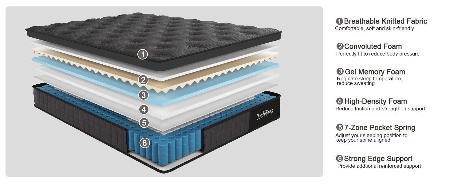 10"12"14" Twin Full Queen King Size Mattress in a Box Hybrid Spring Memory Foam, Medium Firm Ergonomic Mattress
