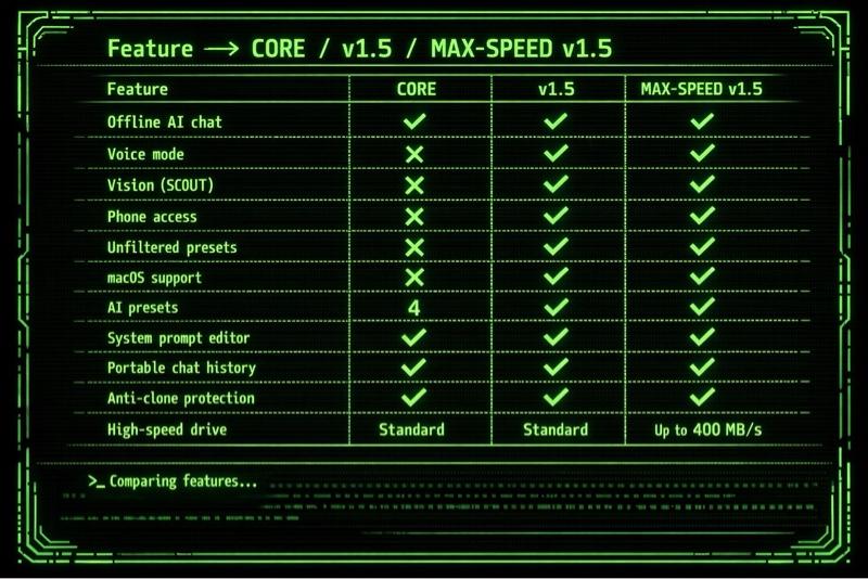 PortableMind CORE Offline AI Workspace USB | Pre-Configured Local AI Tools (requires compatible PC) PortableMind CORE Offline AI Workspace USB | Pre-Configured Local AI Tools (requires compatible PC)