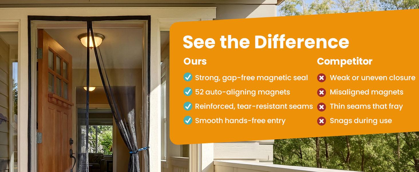 Magnetic Screen Door(38 x 82 Inches)-Keeps Bugs Out, Lets the Breeze In - 9-Minute Installation, Auto-Sealing, Heavy-Duty Double-Stitched Mesh, 52 Magnets, Hands-Free Sliding & Patio Door Screen, Pet & Kid Friendly