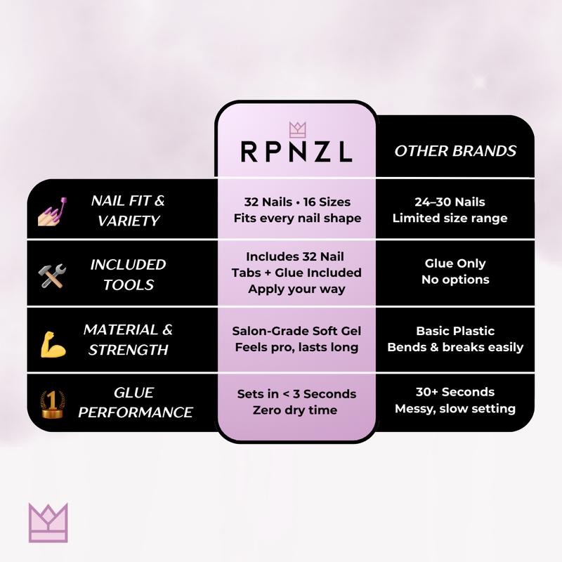 RPNZL Press On Nail Kits - UV Finish Nails, 3 Weeks of Wear | 32 Nails, 16 Sizes Kit with Glue and Adhesive Tabs I Female Founded