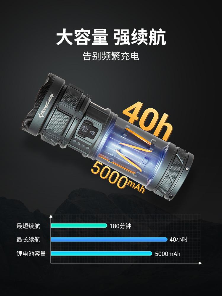 Camping light  a maximum range of 230 meters, long battery life, waterproof design, portable and hangable, compatible  tripods. Swivel Headrest Chair Enhancer with Weighing Function Cafecito Concha Flannel Blanket Twin XL Innerspring Mattress Cooling Tech