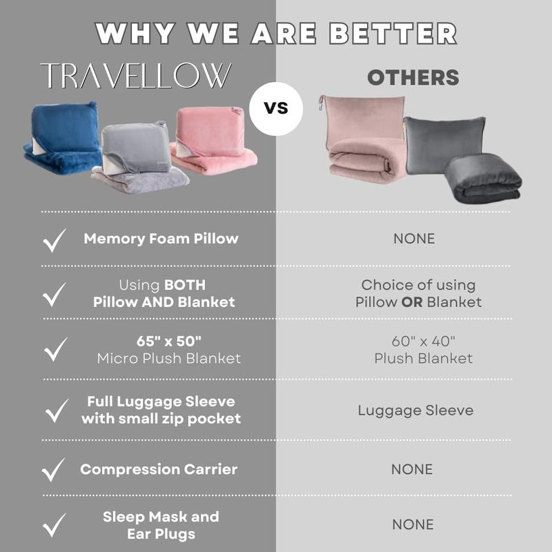 Travellow Travel Pillow and Blanket Set - 4-in-1 Ultimate Travel Kit with Memory Foam Pillow, Travel Blanket, Sleep Mask, and Earplugs-Ultimate Comfort and Coziness for Your Journeys - Blue