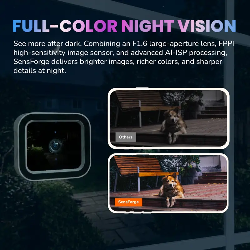 SensForge Wireless Window Security Camera Digital - Battery-Powered WiFi Device with Window Mount, 3x Digital App Live View, 2.4GHz/5GHz WiFi, Motion & Human Detect, Color Night Vision, English Powerline Support, MicroSD Slot (No SD Card Included) SensForge Wireless Window Security Camera Digital - Battery-Powered WiFi Device with Window Mount, 3x Digital App Live View, 2.4GHz/5GHz WiFi, Motion & Human Detect, Color Night Vision, English Powerline Support, MicroSD Slot (No SD Card Included)