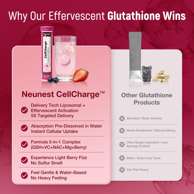 Neunest Cell Charge Liposomal Glutathione Effervescent Tablet : 2026 New 5-in-1 Tech (Glutathione, Vitamin C, Magnesium, NAC & Berry Blend) - Fix Dullness, Dark Spots &Skin Brightening-Deep Liver Detox & Anti-Aging Support-Refreshing Berry Flavor
