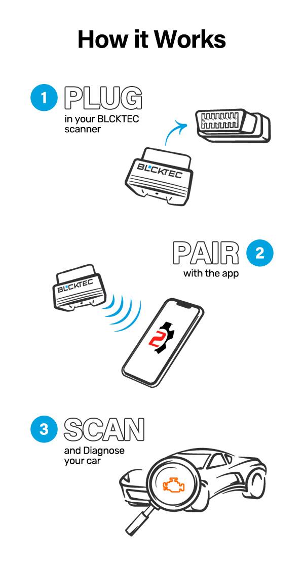 BLCKTEC 430 Car Code Reader - OBD2 Scanner Diagnostic Tool - Fix Check Engine Light Issues, ABS, SRS, TPMS & More - Enhanced Universal OBDII Tool - Reliable Accurate Automotive Obdscanner Diagnostictool with Livedata + Full Systemscan BLCKTEC 430 Car Code Reader - OBD2 Scanner Diagnostic Tool - Fix Check Engine Light Issues, ABS, SRS, TPMS & More - Enhanced Universal OBDII Tool - Reliable Accurate Automotive Obdscanner Diagnostictool with Livedata + Full Systemscan