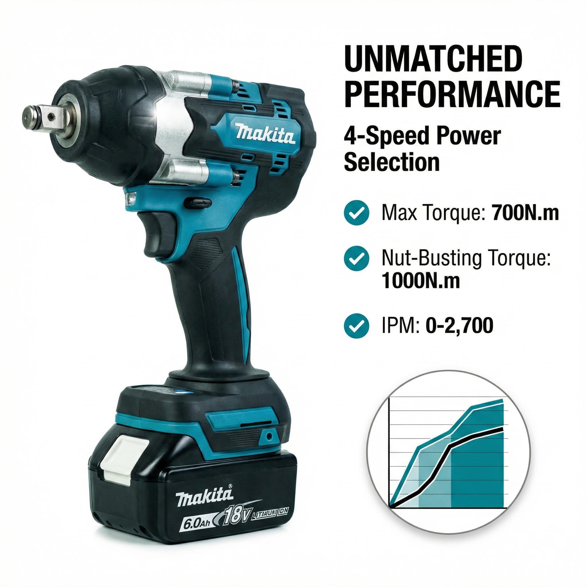 Makita DTW700RTJ700 1/2" Square Drive Impact Wrench – 4-Speed up to 2,200 RPM & 2,700 IPM for Heavy Truck & Equipment Repair