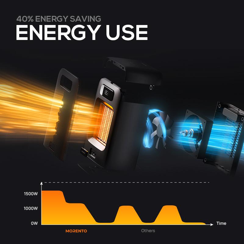 MORENTO Space Heater Indoor, 1500W Portable Heaters for Indoor Use with Heating and Fan Modes with Thermostat, Safety Heater#TikTokShopBlackFriday Automatic MORENTO Space Heater Indoor, 1500W Portable Heaters for Indoor Use with Heating and Fan Modes with Thermostat, Safety Heater#TikTokShopBlackFriday Automatic