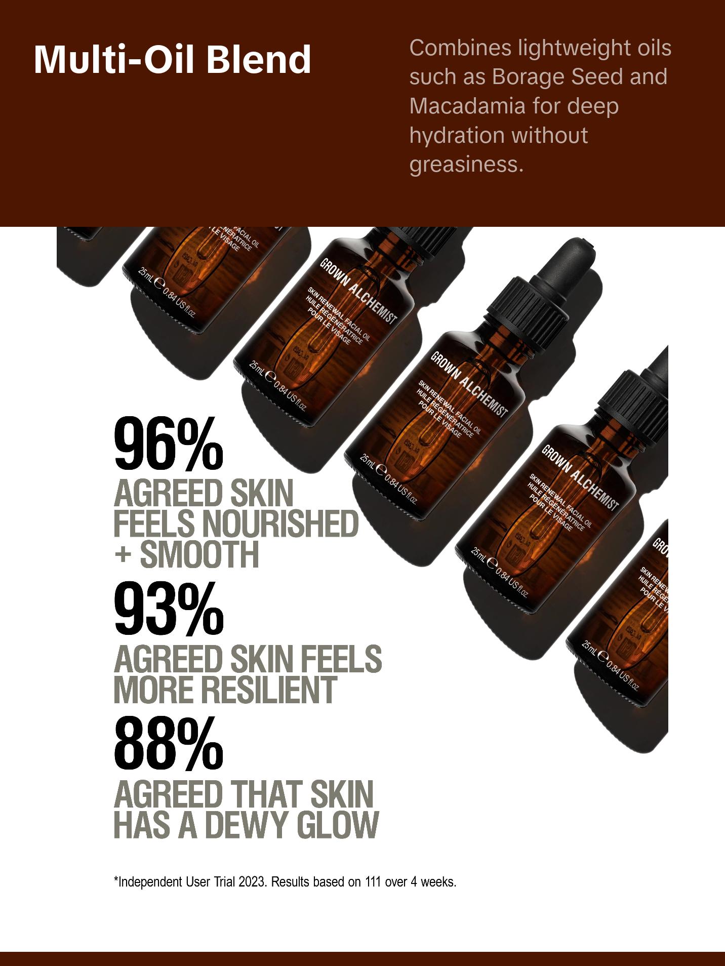 Skin Renewal Facial Oil (25mL)