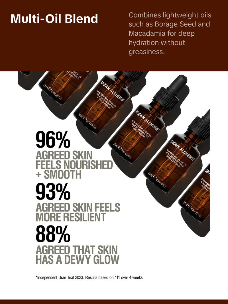 Skin Renewal Facial Oil (25mL)