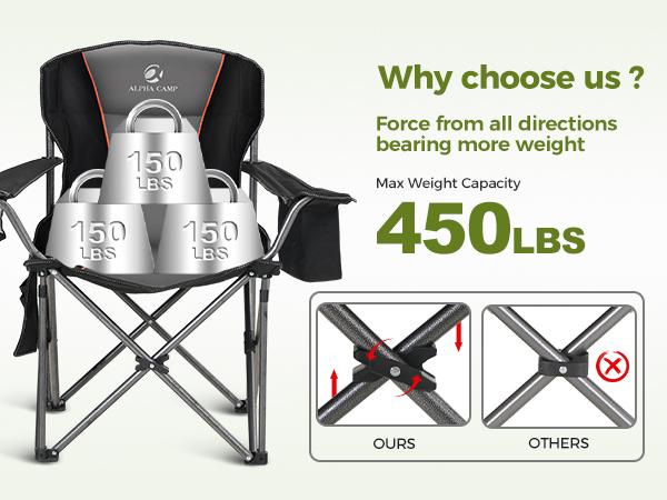 【Phivilla Home】Oversized Camping Chair , 450LB Capacity with Cooler Bag,Heavy Duty Folding Outdoor Chair for Camping, Backyard & Tailgating