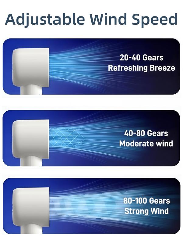 LMMAKE Handheld Portable Fan with 100 Gear Turbo Wind 2000mAh Rechargeable Battery LED Display USB Charging High Speed Travel Gift