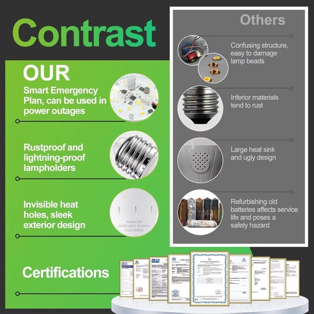 6 Pack Rechargeable Emergency Light Bulbs Battery Powered LED E26 120V 9W for Power Outage Camping Hurricane Ready Essential Lighting Solution