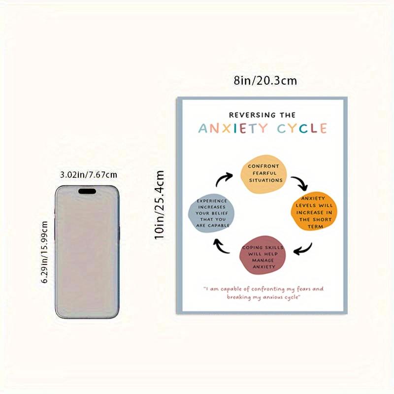 Therapy Office Wall Art - Reversing the Anxiety Cycle Flip Chart with Coping Skills - UV Resistant Ink on Premium Semi-Gloss Paper for Counseling Room Decor