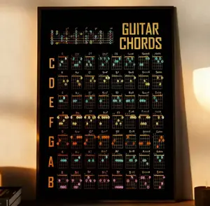 [Sale off up to 65%][Free Ship][No Frame] Guitar Chord Chart Wall Decor, 1 Count Waterproof without Frame, Wall Art for Home Living Room Bedroom Office School Decor