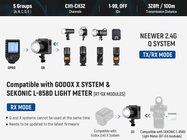 NEEWER Q6 600Ws 2.4G TTL Outdoor Studio Flash App Control, Compatible with Godox, 1/1-1/512, 1/8000 HSS 3000mAh Strobe Light, 30W Bi Color LED Modeling Lamp/400 Full Power Flash/0.01-0.9s Recycle tiktokshopbacktoschool, Filming Light, Studio Video Lightin NEEWER Q6 600Ws 2.4G TTL Outdoor Studio Flash App Control, Compatible with Godox, 1/1-1/512, 1/8000 HSS 3000mAh Strobe Light, 30W Bi Color LED Modeling Lamp/400 Full Power Flash/0.01-0.9s Recycle tiktokshopbacktoschool, Filming Light, Studio Video Lightin