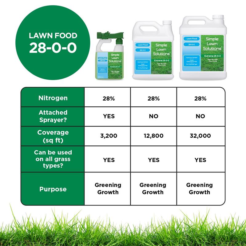 Lawn Food: 28-0-0 High Nitrogen (32 ounce)