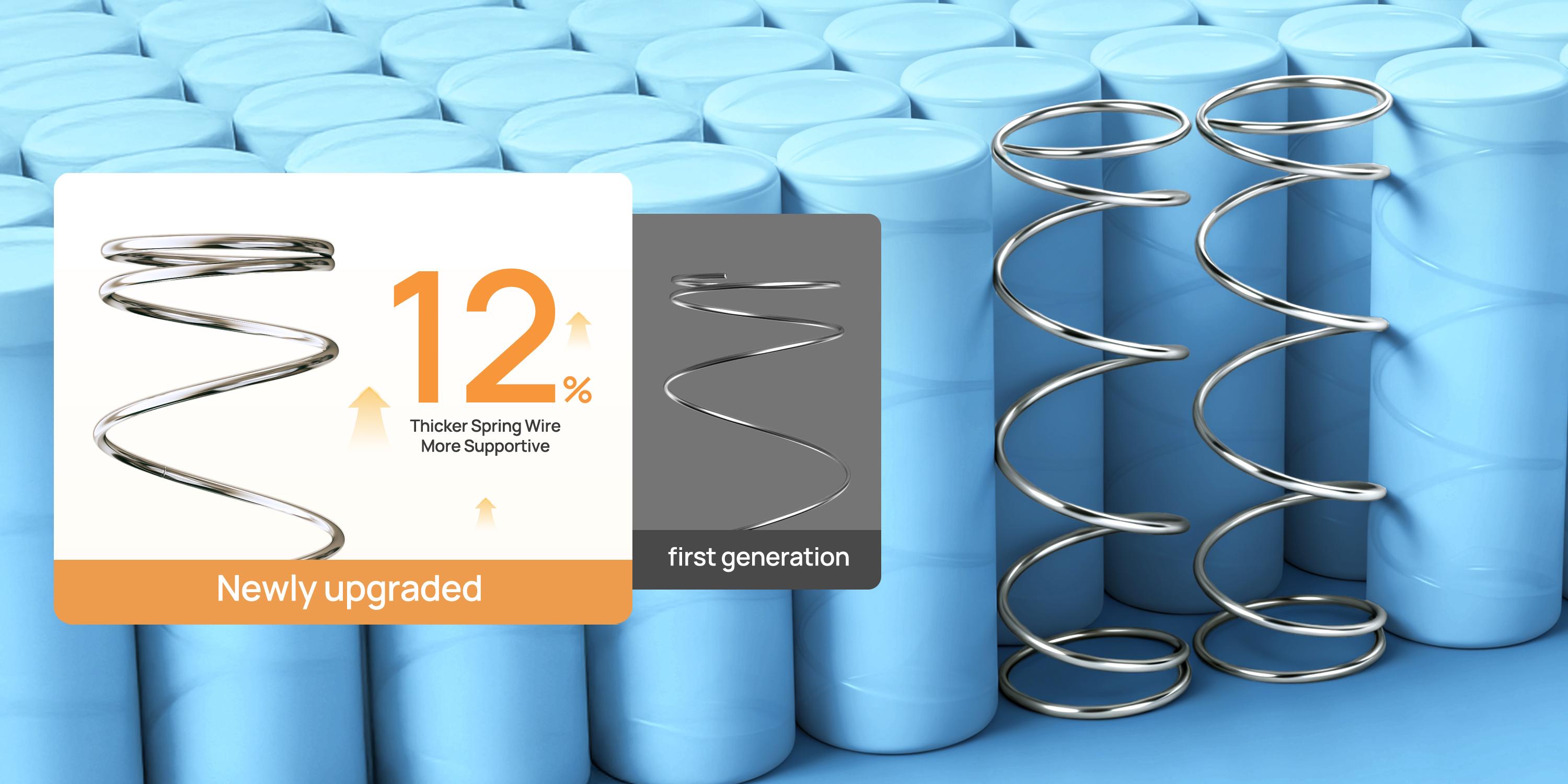 8/10/12/14" Hybrid Mattress - Medium Firm Memory Foam & Individually Pocketed Coils Ergonomic Lumbar Support for Back Pain Relief Silent Motion Isolation Bed in a Box Queen/Full/Twin Size