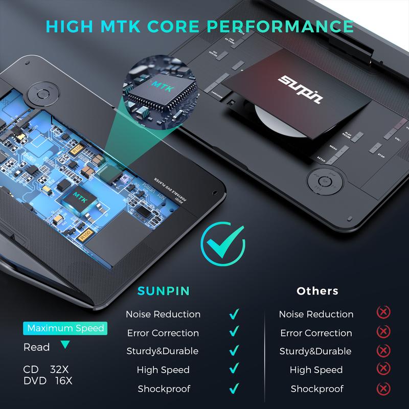 [2026 Updated] 17.9" Portable DVD Player w/ 15.6" Large HD Screen, Dual High Volume Speaker, Lossless Audio, 6-Hour Big Capacity Battery, Remote Control, Support CD/USB/SD Card/Sync TV & Multiple Disc Formats