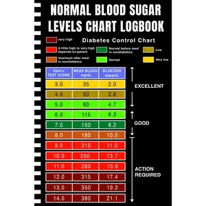 Normal Blood Sugar Levels Chart: Blood Glucose Levels Chart | Simple & Practical Logbook for Diabetes Management with A1C Glucose Chart (A5