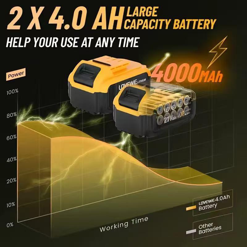 Cordless Impact Wrench 1/2-inch, High Torque 1200N.m, Compact Wrench w/ 1X 4.0Ah B