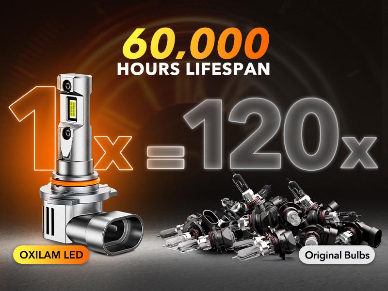 OXILAM 2026 Upgraded 9005 HB3/9006 HB4/H11/H9/H8/9004/9007/9008 H13/9012/H4/H1 LED Bulbs,High/Low Beam Headlight Bulbs,Fog Lights Bulbs, 120W 42000LM Super Bright 6500K Cool White with High-Speed Cooling Fan,No Flicker,IP68,Plug and Play