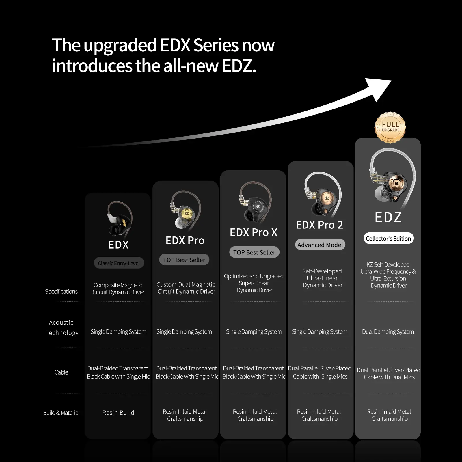 KZ EDZ In-Ear Monitor, Upgraded EDX Series IEM with Dual Damping System ...