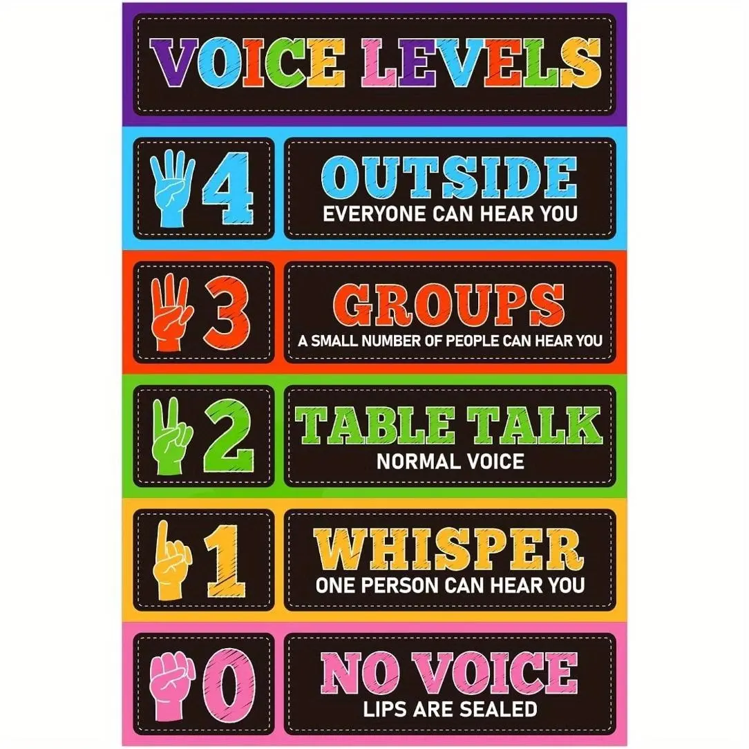 Voice Level Poster Chart, 1 Count Classroom Rules Poster without Frame, Noise Level Educational Sign for Office Dormitory Classroom Decorations, Classroom Supplies Charts, Visual Learning Tools, Teaching Supplies