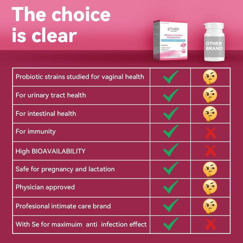 Gynable Female Probiotics | Women's Probiotics for HPV, BV, UTIS,Yeast Infection, pH Balance, Odor- All in One Solution with Lactobacillus&Selenium,VitaminC, D,Folate Probiotic Blend supplement,Gluten-Free,Vegan,30 Count For 1 Month,TikTokShopBlackFriday