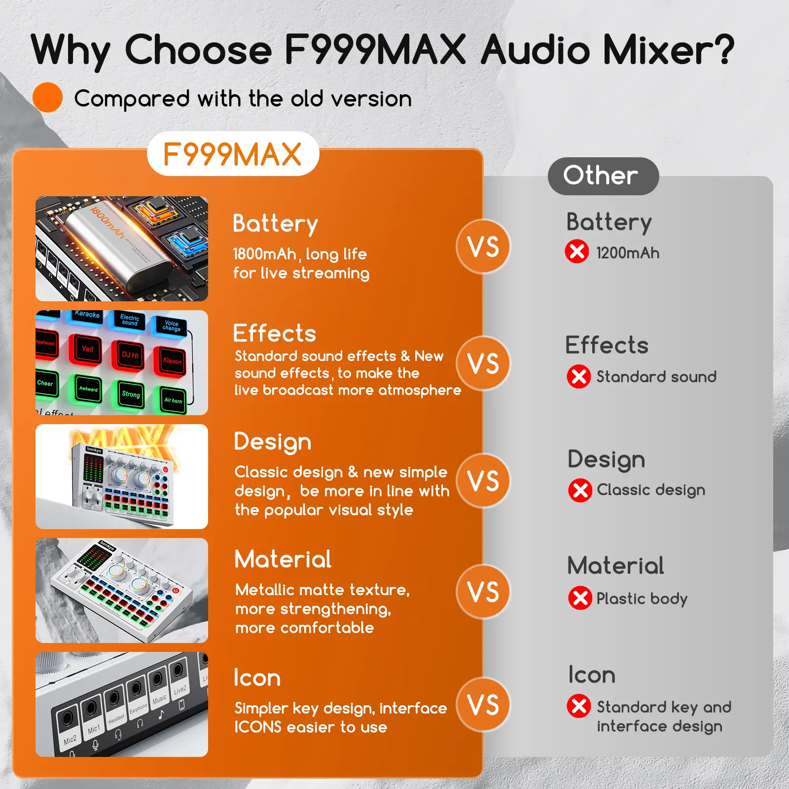 Bonkyo Sound card Set F999MAX+M998Mic, DJ Mixer, Seamless