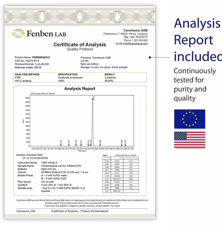 Fenbendazole Capsules 222mg
