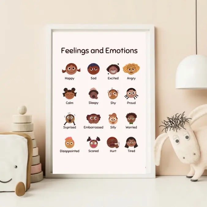 Emotions Poster, Feelings Poster printable, Kids Wall Art, Classroom Posters, Nursery Posters, Poster to Educate Children,