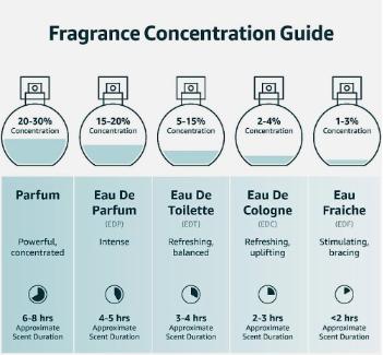 "Sakenna" by Lattafa Perfumes: Embrace tranquility and elegance with this exquisite fragrance for women. has a unique blend scent of citrus, fruity, floral, and woody accords.